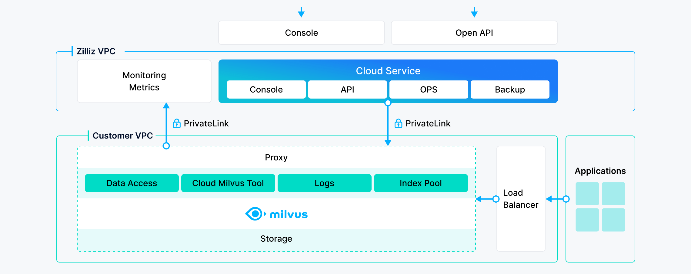 How does Zilliz Cloud BYOC work?